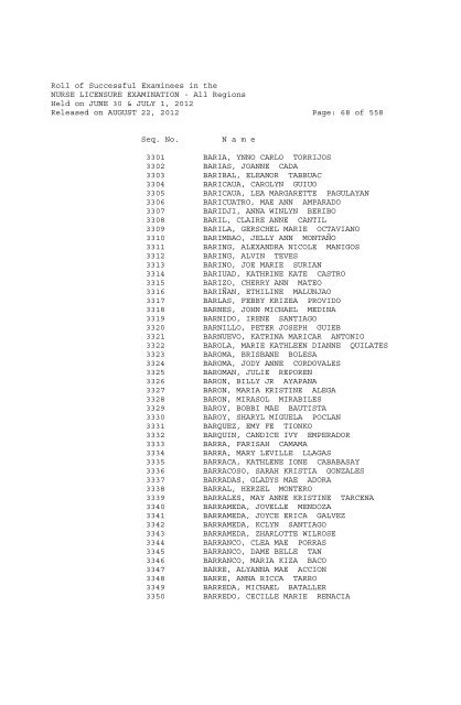 Roll of Successful Examinees in the NURSE LICENSURE ...