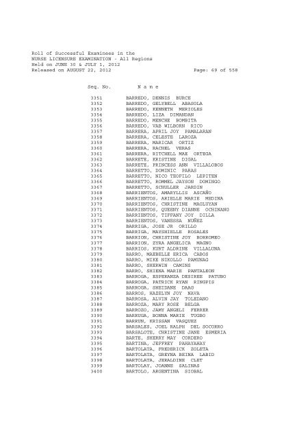 Roll of Successful Examinees in the NURSE LICENSURE ...