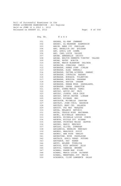 Roll of Successful Examinees in the NURSE LICENSURE ...