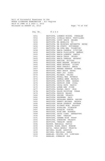 Roll of Successful Examinees in the NURSE LICENSURE ...