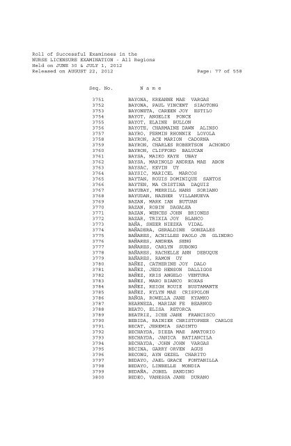 Roll of Successful Examinees in the NURSE LICENSURE ...