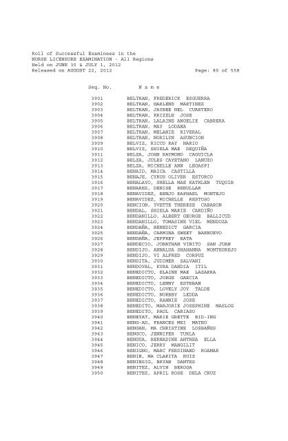 Roll of Successful Examinees in the NURSE LICENSURE ...