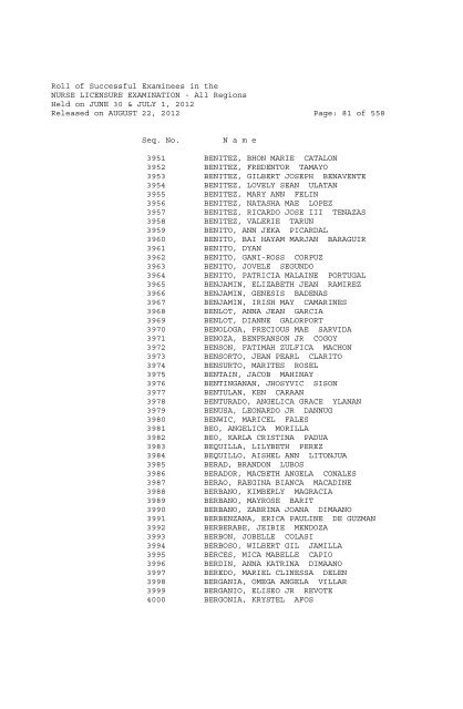 Roll of Successful Examinees in the NURSE LICENSURE ...