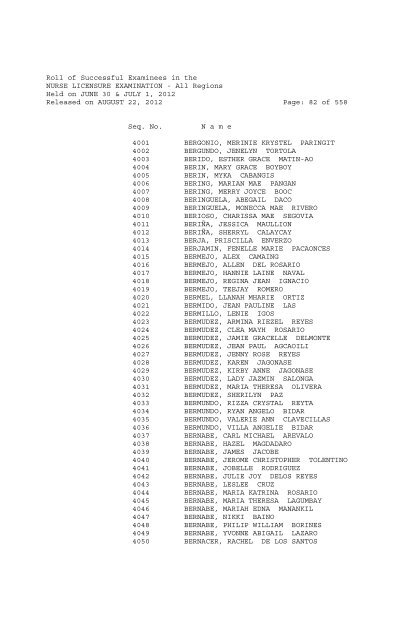 Roll of Successful Examinees in the NURSE LICENSURE ...