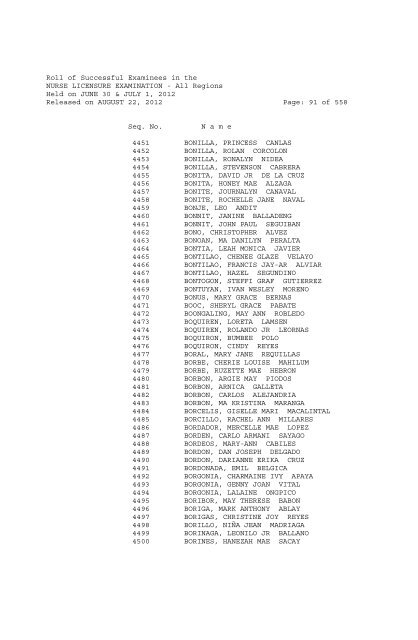 Roll of Successful Examinees in the NURSE LICENSURE ...