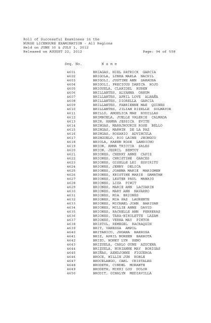 Roll of Successful Examinees in the NURSE LICENSURE ...