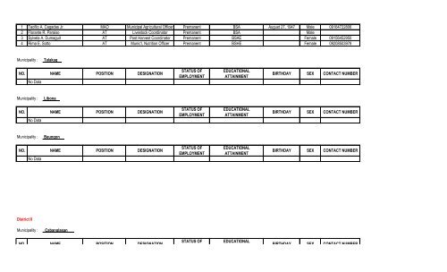 Office: Provincial Agriculture Office - BUKIDNON STATUS OF ...