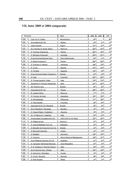 Statistica Ordinis Fratrum Minorum - OFM