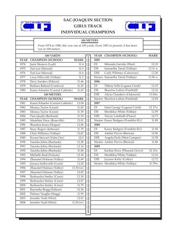 sac-joaquin section girls track individual champions - Eteamz