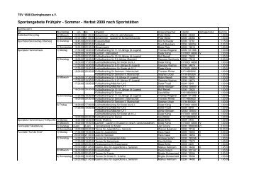 Sportangebote Frühjahr - Sommer - Herbst 2009 nach Sportstätten