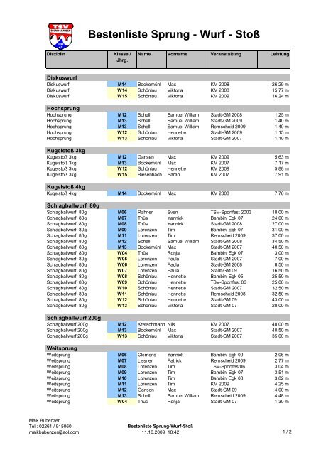Bestenliste Sprung - Wurf - Stoß - TSV Dieringhausen