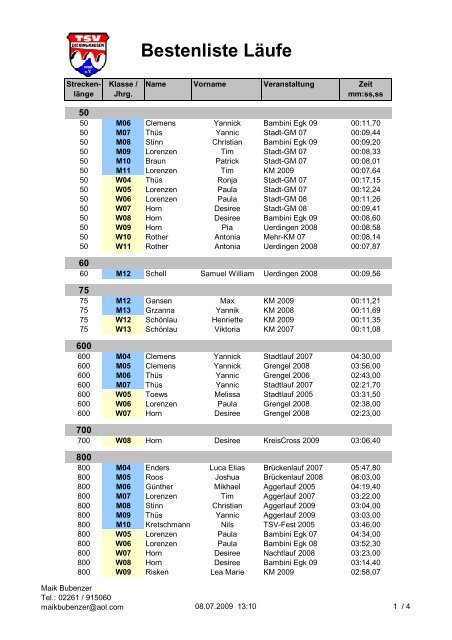 Bestenliste Lauf - TSV Dieringhausen