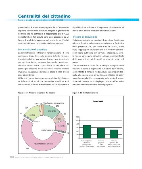 servizi ai cittadini - Comune di Campagnano di Roma