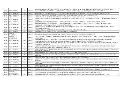 Elenco Tipo Atto Numero Data Titolo 12898 REGIO ... - Leggi d'Italia