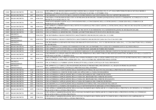 Elenco Tipo Atto Numero Data Titolo 12898 REGIO ... - Leggi d'Italia