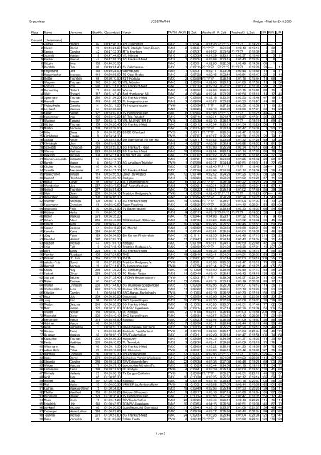 Ergebnisse JEDERMANN Rodgau -Triathlon ... - TSV Dudenhofen