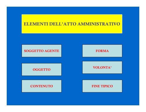 ELEMENTI DELL'ATTO AMMINISTRATIVO - tiziano tessaro