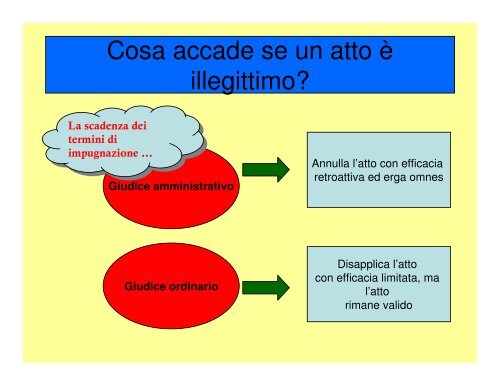 ELEMENTI DELL'ATTO AMMINISTRATIVO - tiziano tessaro