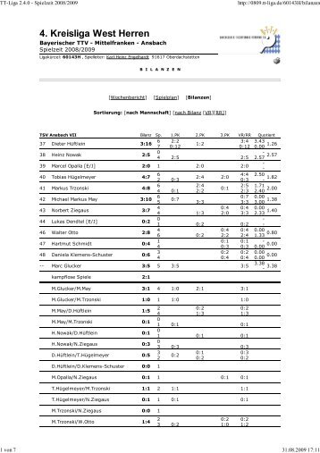 2. Herrenmannschaft - Bilanzen - TSV Flachslanden