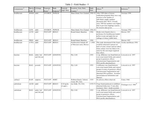 RATL: A Database of Reptile and Amphibian Toxicology Literature