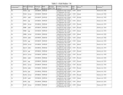 RATL: A Database of Reptile and Amphibian Toxicology Literature