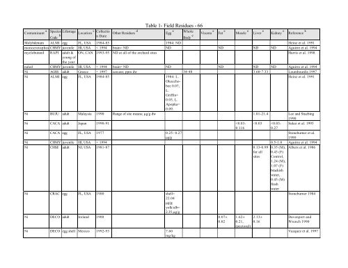 RATL: A Database of Reptile and Amphibian Toxicology Literature