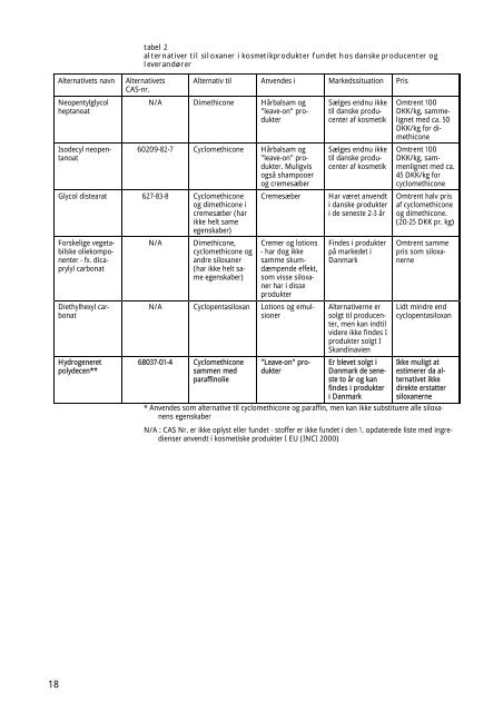 Siloxanes - Consumption, Toxicity and Alternatives - Miljøstyrelsen