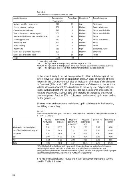 Siloxanes - Consumption, Toxicity and Alternatives - Miljøstyrelsen