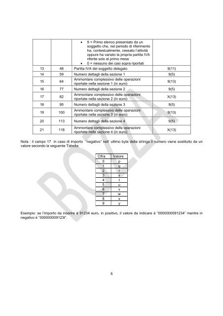 bozza dei tracciati INTRASTAT