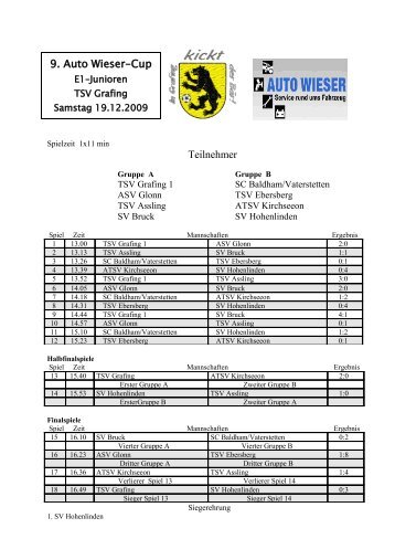 E1-Junioren - TSV Grafing