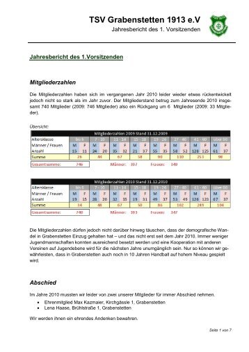 1. Vorsitzender - TSV Grabenstetten