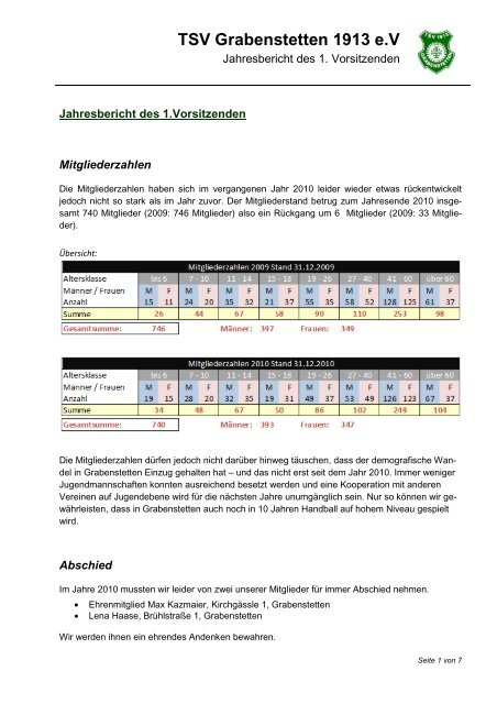 1. Vorsitzender - TSV Grabenstetten