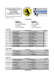 Spielplan Vormittag - TSV Grafing