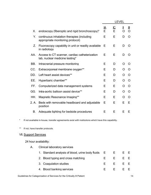 Guidelines for Categorization of Services for the Critically Ill Patient