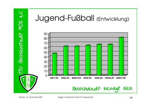 Wege in die Zukunft des TSV Gussenstadt