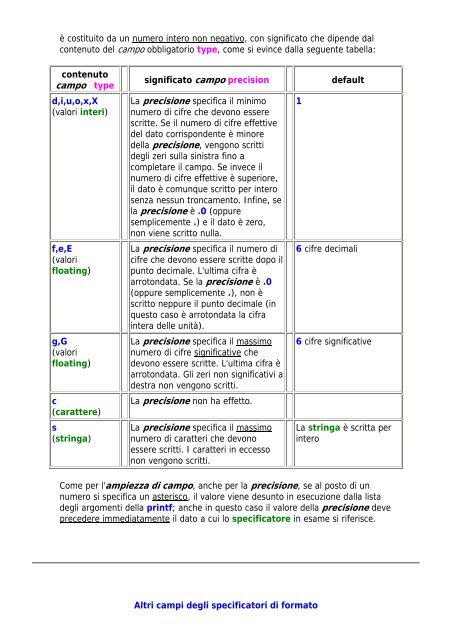 CORSO C++ STANDARD - Didattica.it