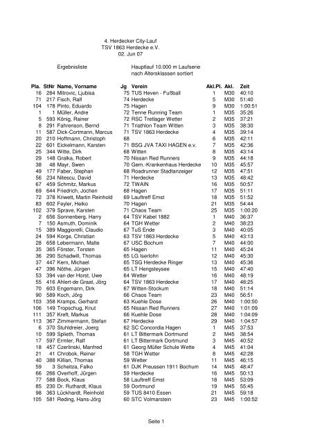 PDF: nach 1. Lauf - TSV 1863 Herdecke eV