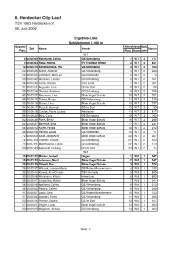 6. Herdecker City-Lauf - TSV 1863 Herdecke eV