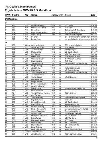 2/3 Marathon - TSV Hesel