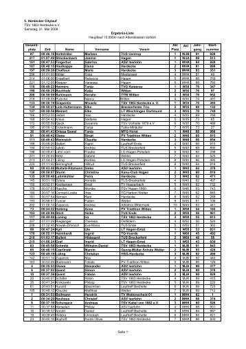 Ergebnisliste_Hauptlauf 10.000m_3.06.2008 akl - TSV 1863 ...