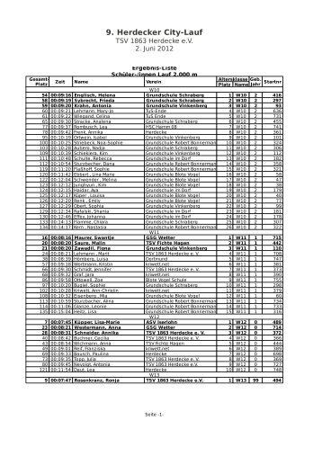 9. Herdecker City-Lauf - TSV 1863 Herdecke eV