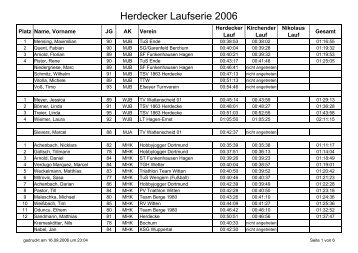 nach 2. Lauf - TSV 1863 Herdecke eV