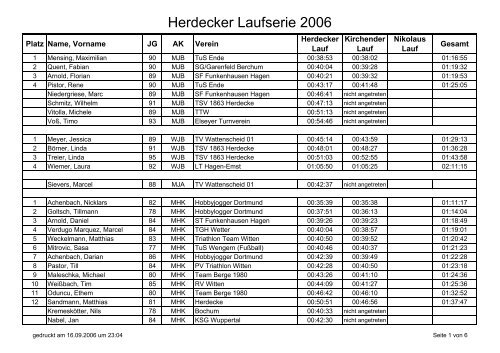 nach 2. Lauf - TSV 1863 Herdecke eV