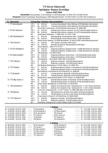 TT-Kreis Odenwald Spielplan: Damen Kreisliga - beim TSV Höchst