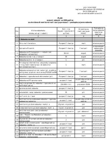 Vid na nabavkata (stoka, uslugi i raboti) 1 2 3 4 5 I. Nabavka na stoki ...
