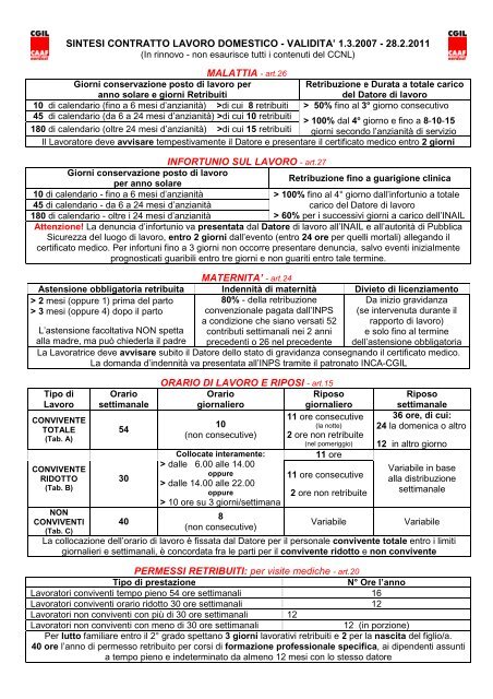 sintesi contratto colf badanti aggiornata 2013.pdf - Caaf