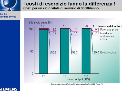Motori a risparmio energetico - CMS MOTORI ELETTRICI Parma