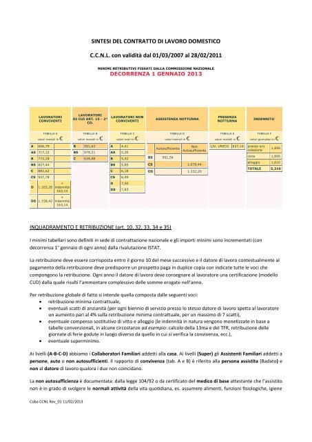 SINTESI DEL CONTRATTO DI LAVORO DOMESTICO C.C.N.L. con ...