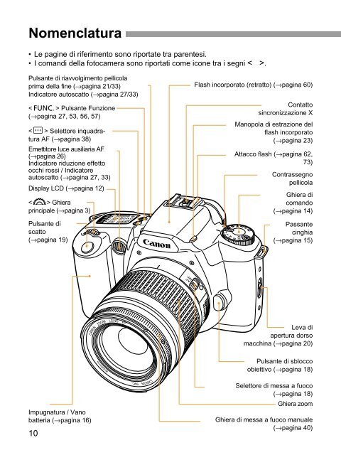 EOS 3000n - Canon Download Centre - Canon Italia