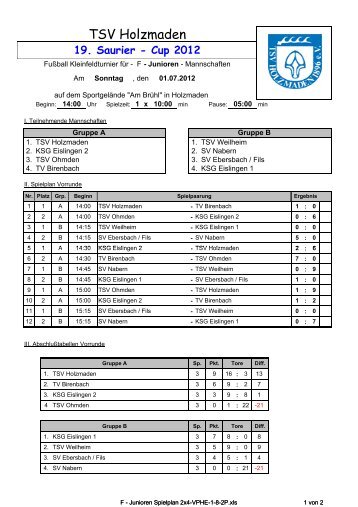 Ergebnisse F Junioren - TSV Holzmaden